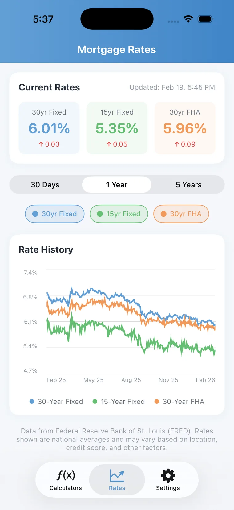 Rate Trends screen